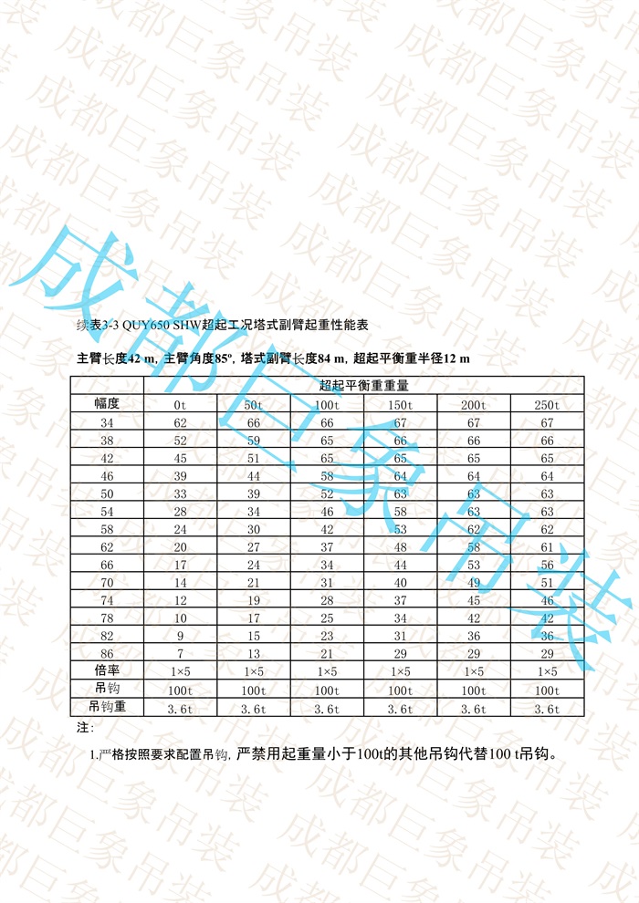 QUY650起重性能表-超起工況塔式副臂_117.jpg