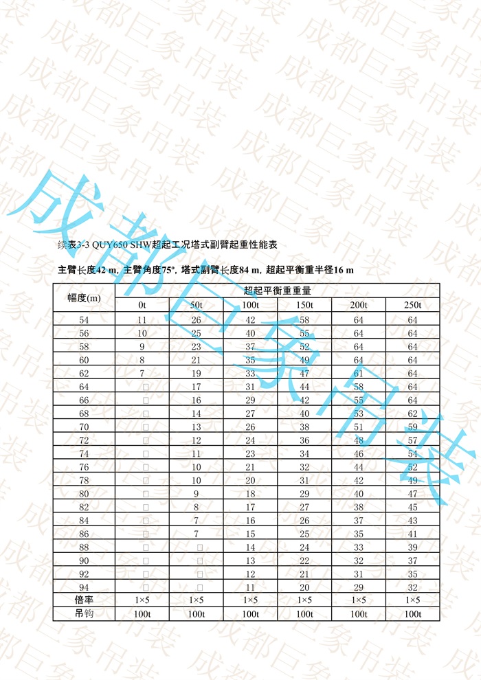 QUY650起重性能表-超起工況塔式副臂_118.jpg