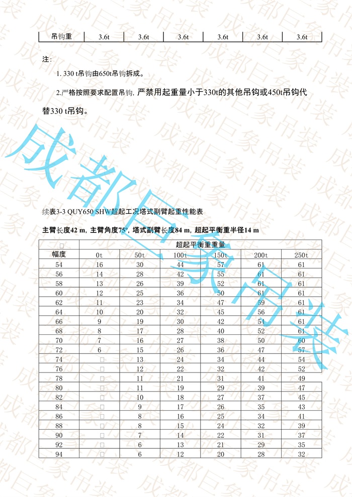 QUY650起重性能表-超起工況塔式副臂_119.jpg