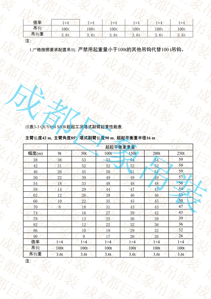 QUY650起重性能表-超起工況塔式副臂_121.jpg