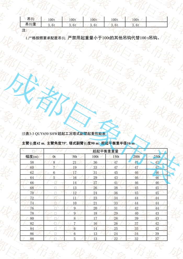 QUY650起重性能表-超起工況塔式副臂_124.jpg