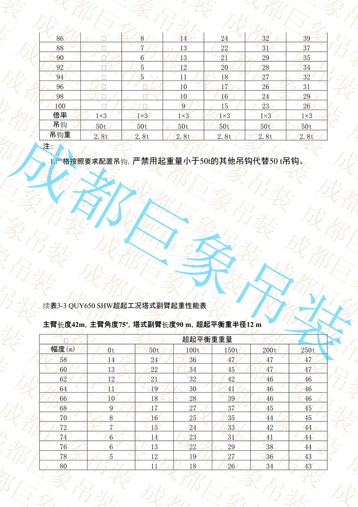 QUY650起重性能表-超起工況塔式副臂_126.jpg