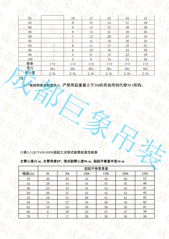 QUY650起重性能表-超起工況塔式副臂_127.jpg
