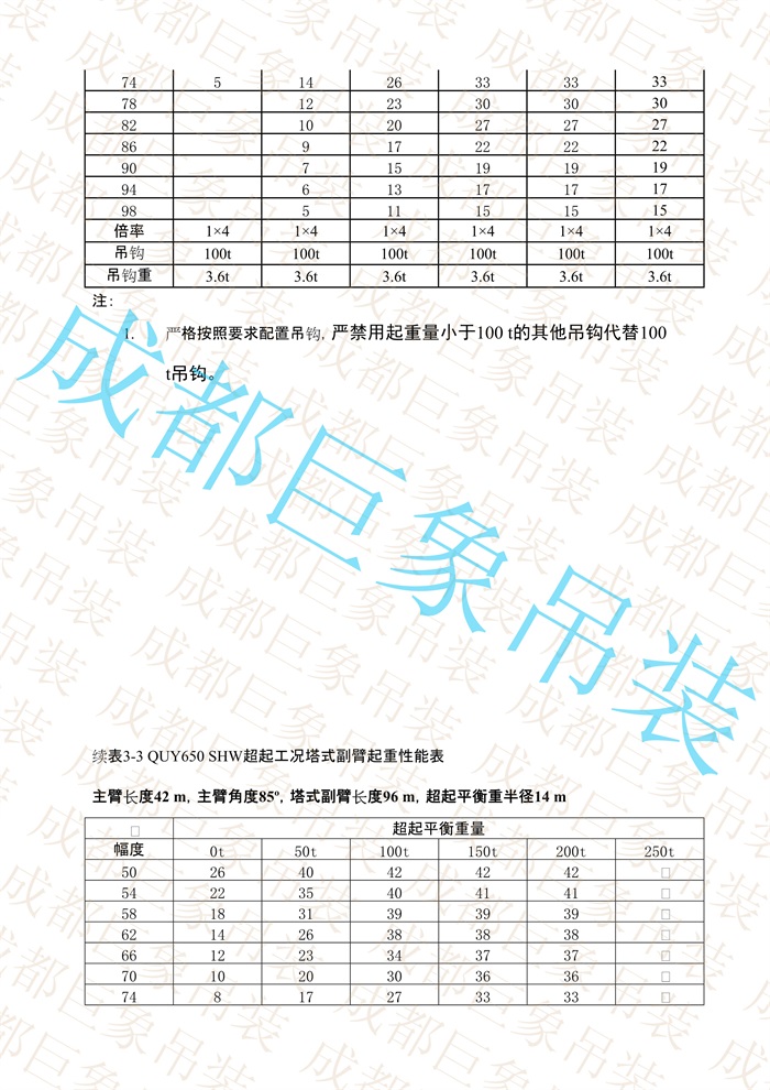 QUY650起重性能表-超起工況塔式副臂_128.jpg