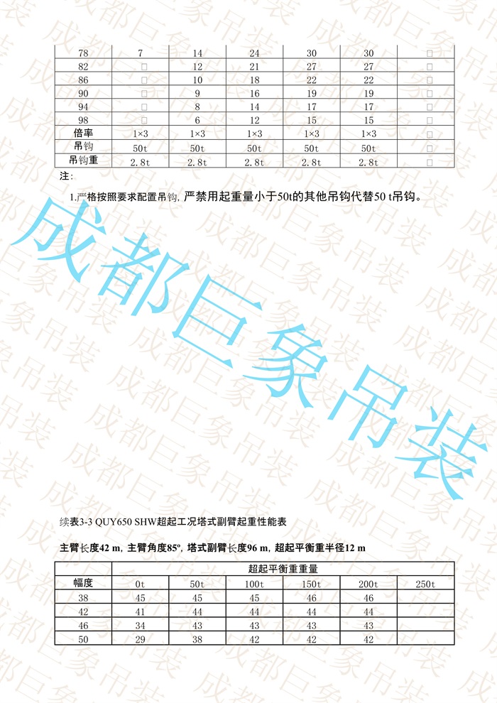 QUY650起重性能表-超起工況塔式副臂_129.jpg