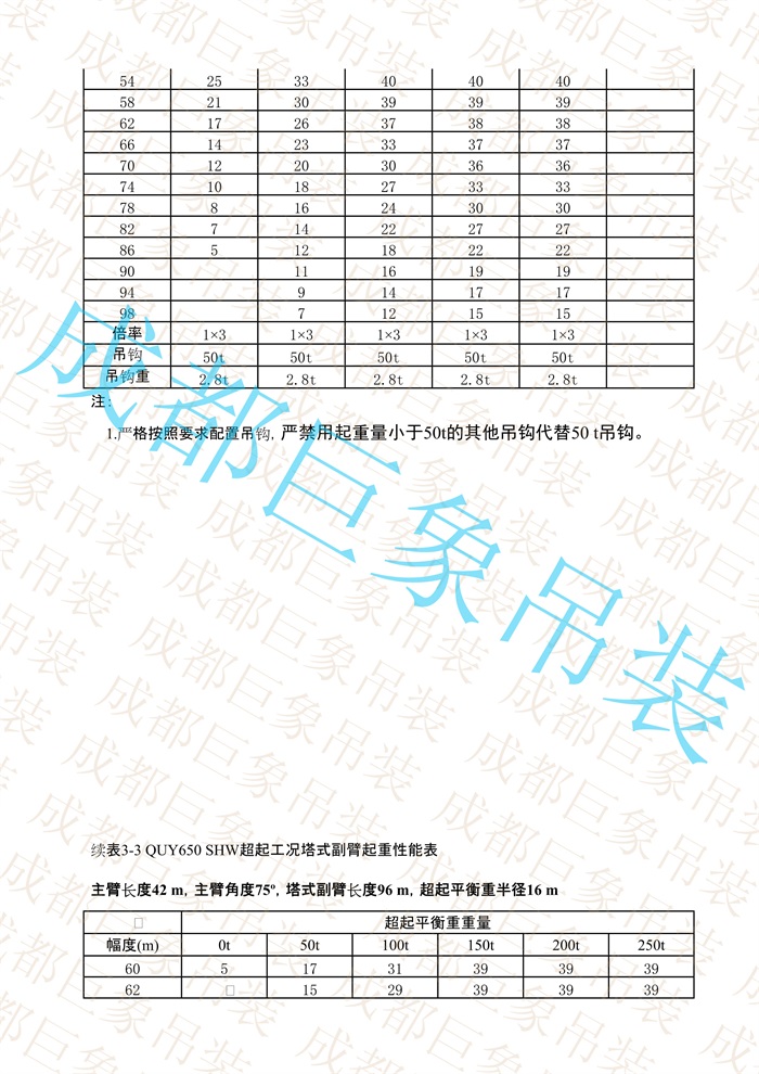 QUY650起重性能表-超起工況塔式副臂_130.jpg