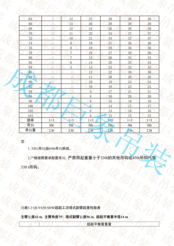 QUY650起重性能表-超起工況塔式副臂_131.jpg