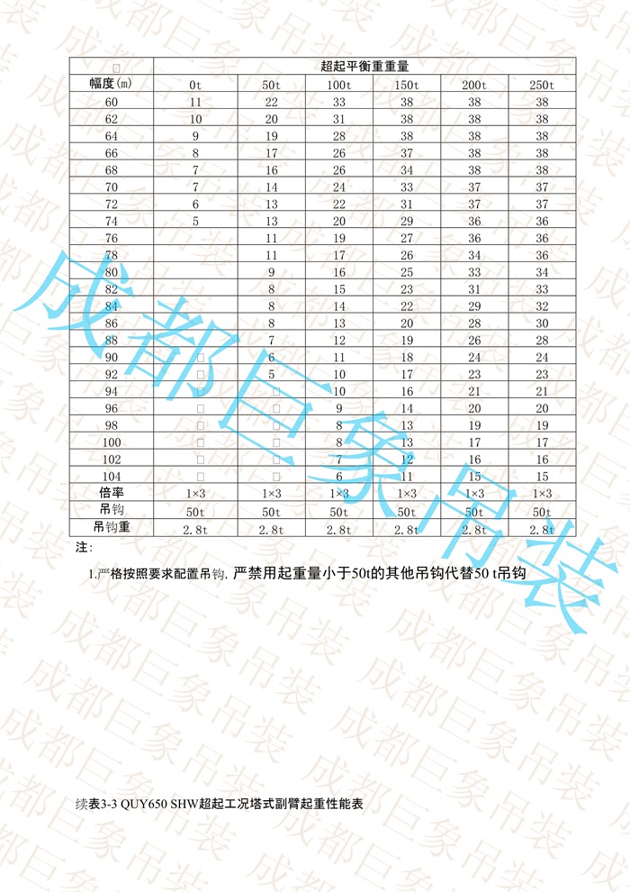 QUY650起重性能表-超起工況塔式副臂_133.jpg
