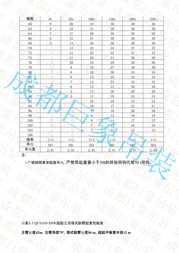 QUY650起重性能表-超起工況塔式副臂_132.jpg