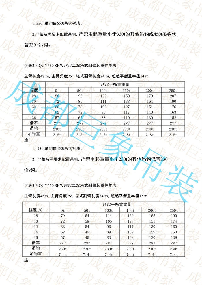 QUY650起重性能表-超起工況塔式副臂_136.jpg