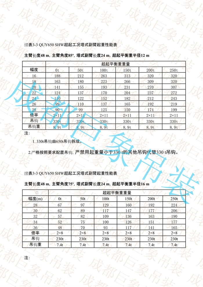QUY650起重性能表-超起工況塔式副臂_135.jpg