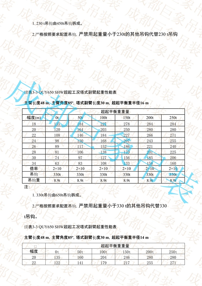 QUY650起重性能表-超起工況塔式副臂_137.jpg