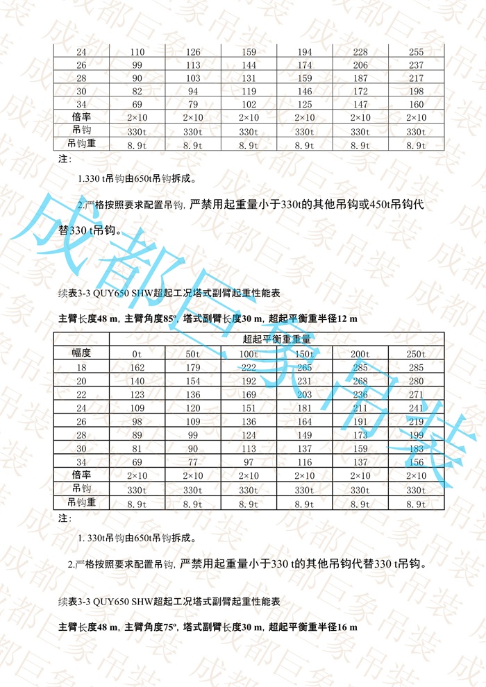 QUY650起重性能表-超起工況塔式副臂_138.jpg