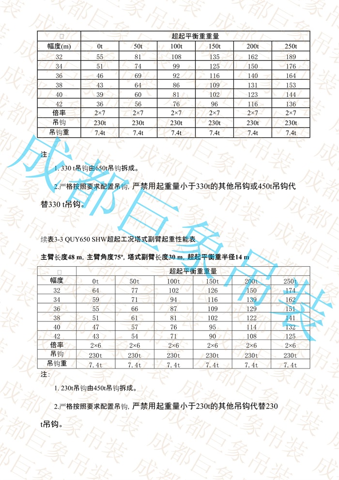 QUY650起重性能表-超起工況塔式副臂_139.jpg
