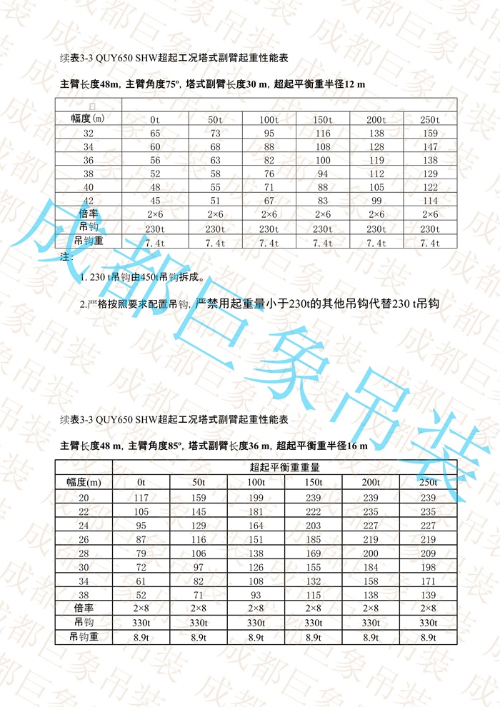 QUY650起重性能表-超起工況塔式副臂_140.jpg
