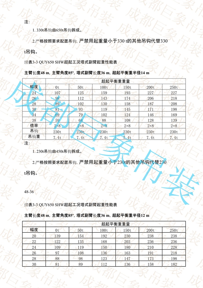 QUY650起重性能表-超起工況塔式副臂_141.jpg