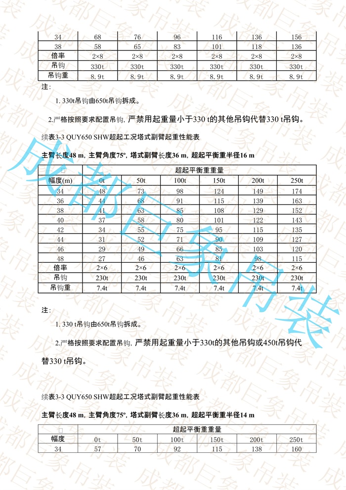 QUY650起重性能表-超起工況塔式副臂_142.jpg