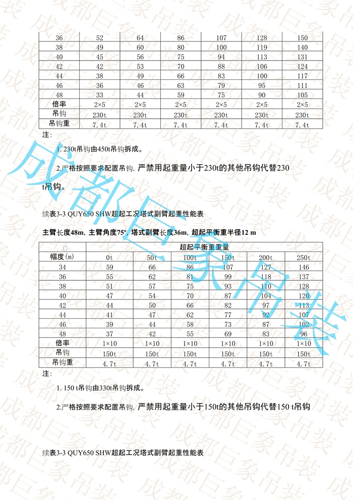 QUY650起重性能表-超起工況塔式副臂_143.jpg