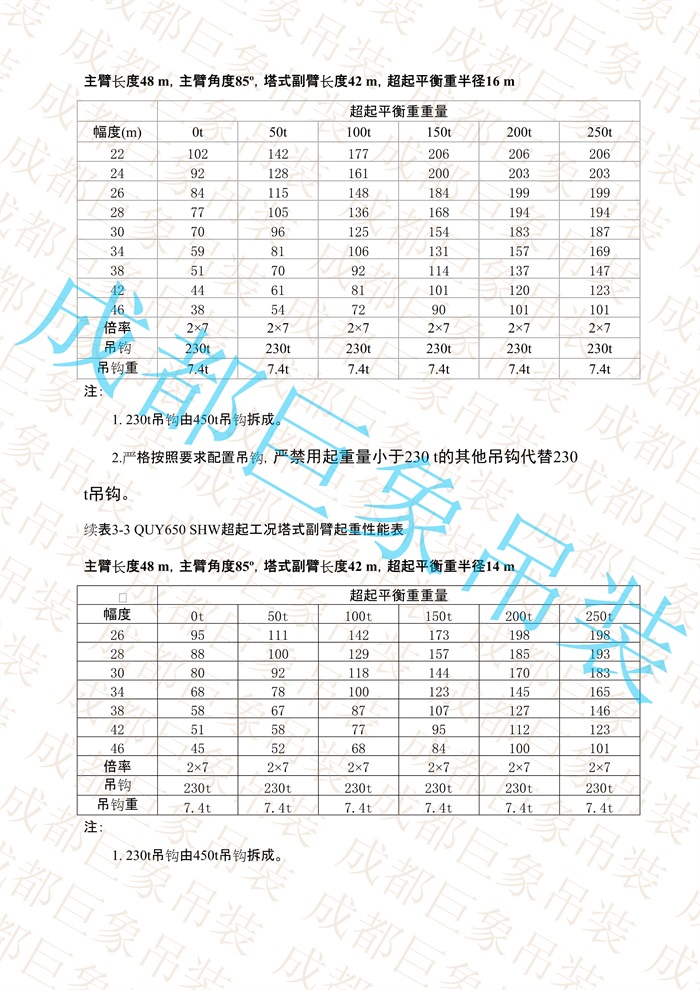 QUY650起重性能表-超起工況塔式副臂_144.jpg