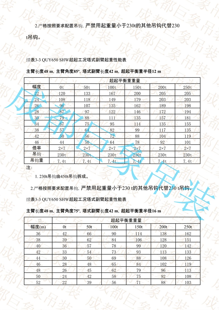 QUY650起重性能表-超起工況塔式副臂_145.jpg