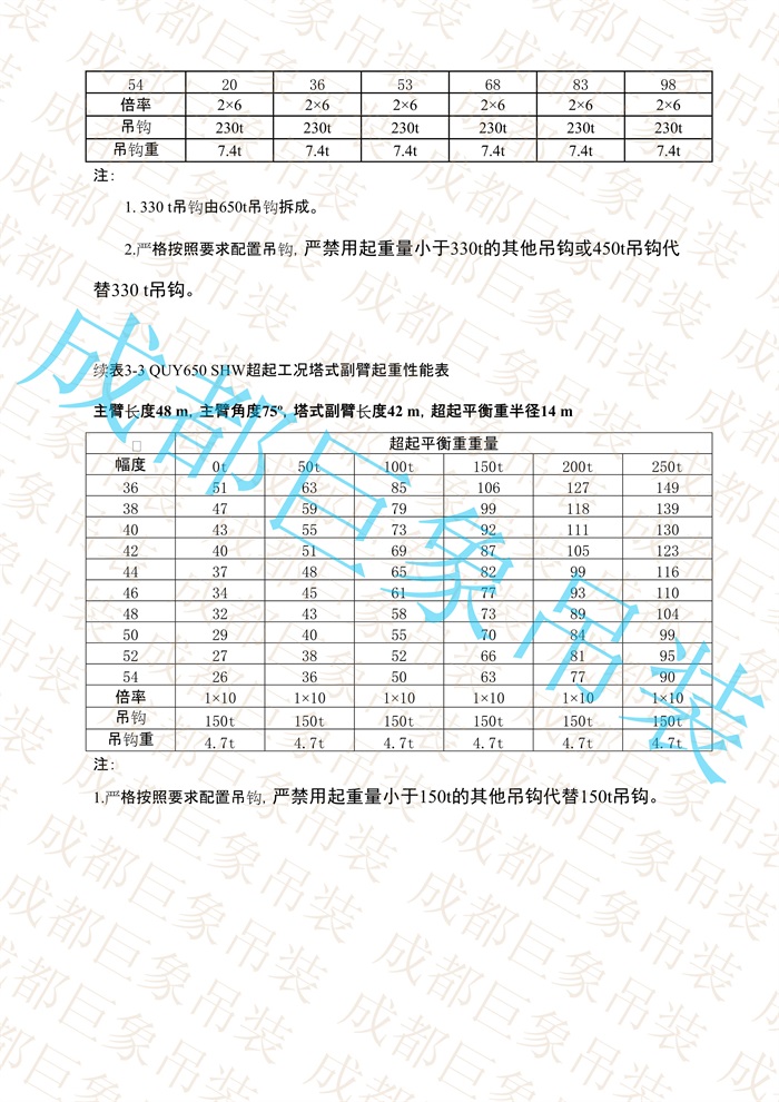 QUY650起重性能表-超起工況塔式副臂_146.jpg