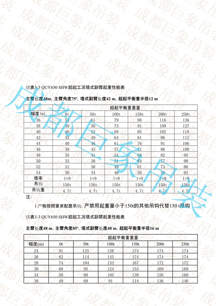 QUY650起重性能表-超起工況塔式副臂_147.jpg