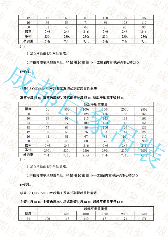 QUY650起重性能表-超起工況塔式副臂_148.jpg