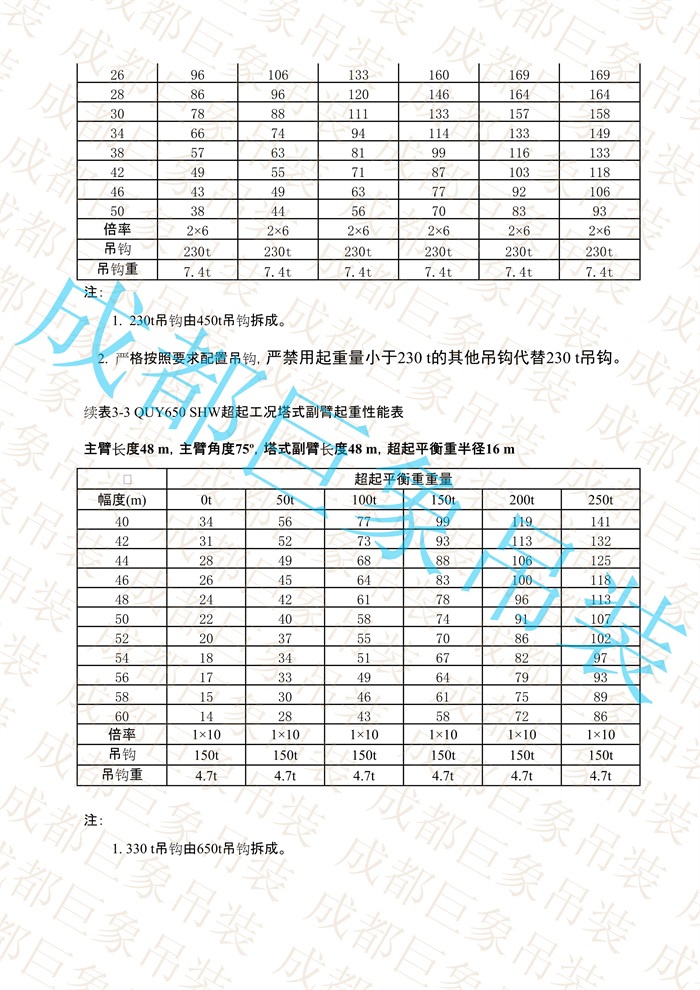 QUY650起重性能表-超起工況塔式副臂_149.jpg
