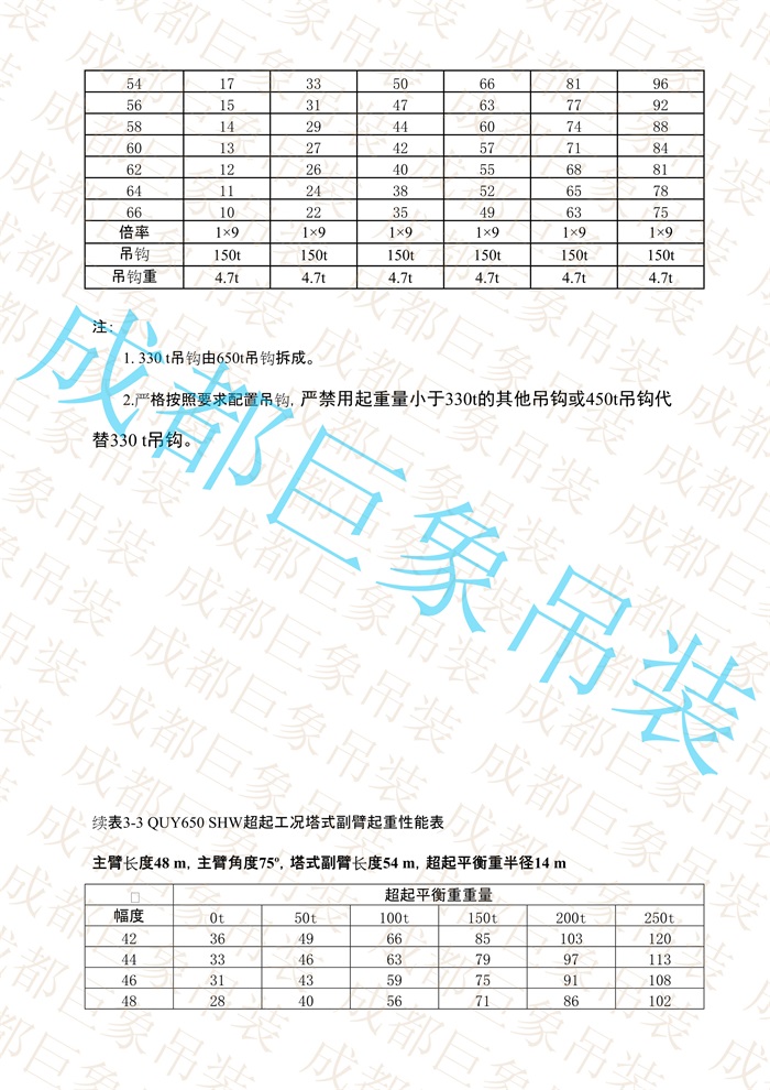 QUY650起重性能表-超起工況塔式副臂_154.jpg