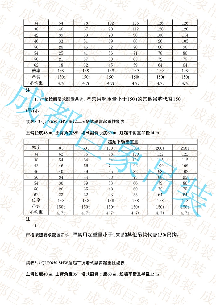 QUY650起重性能表-超起工況塔式副臂_157.jpg