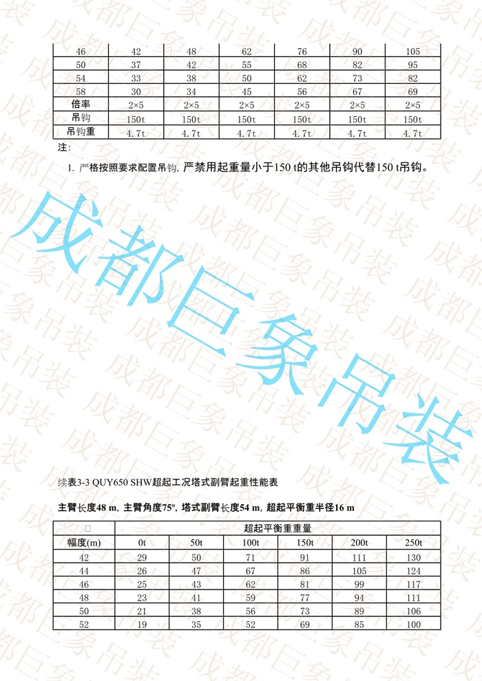 QUY650起重性能表-超起工況塔式副臂_153.jpg
