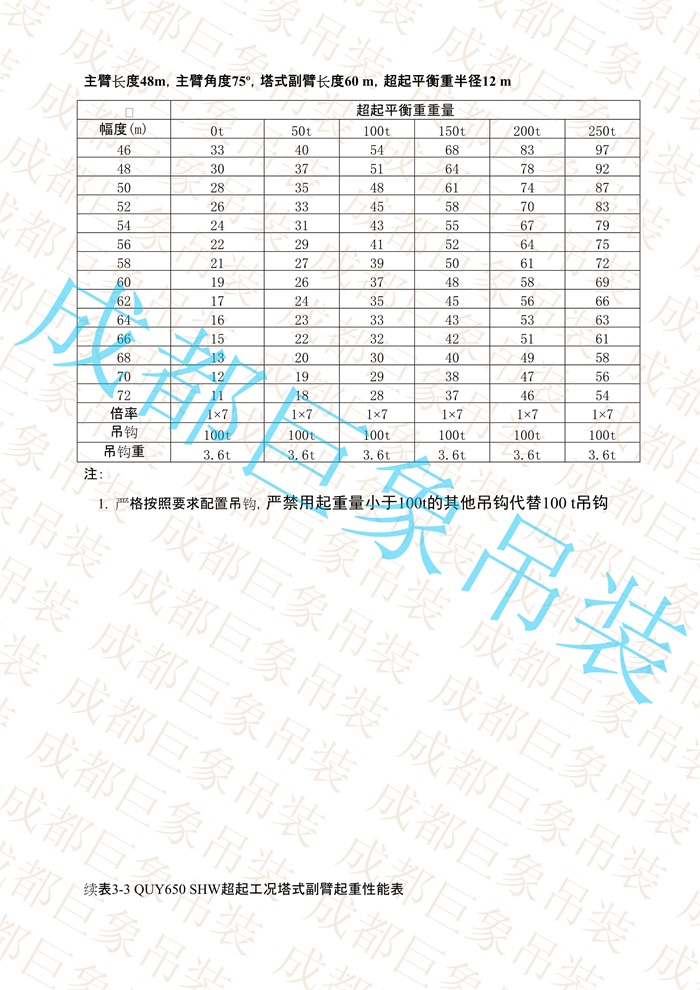 QUY650起重性能表-超起工況塔式副臂_161.jpg