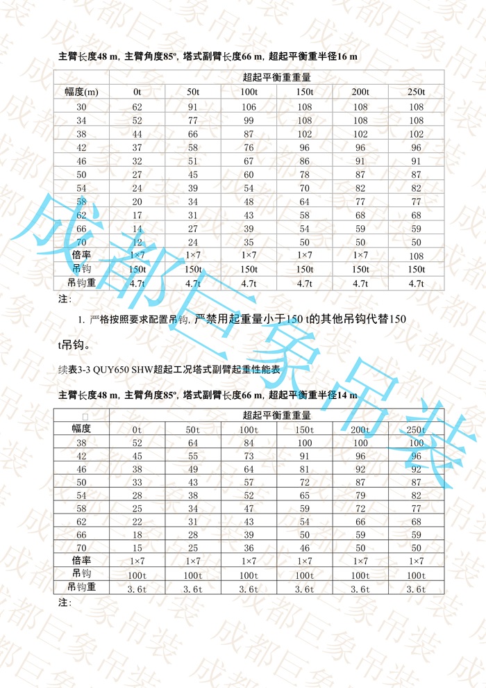 QUY650起重性能表-超起工況塔式副臂_162.jpg
