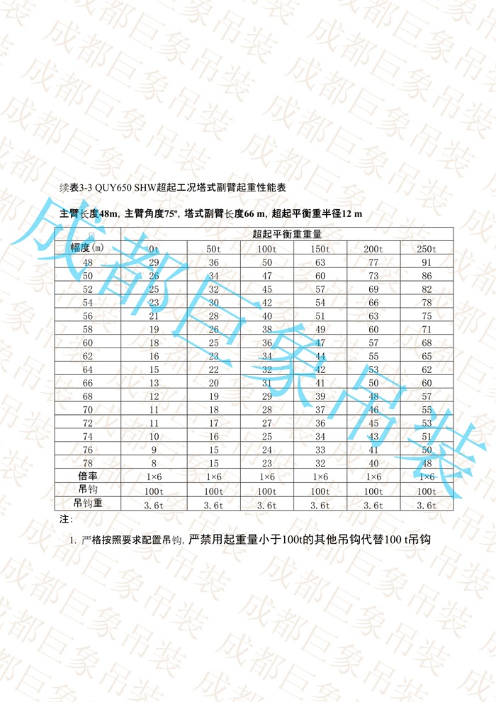 QUY650起重性能表-超起工況塔式副臂_166.jpg