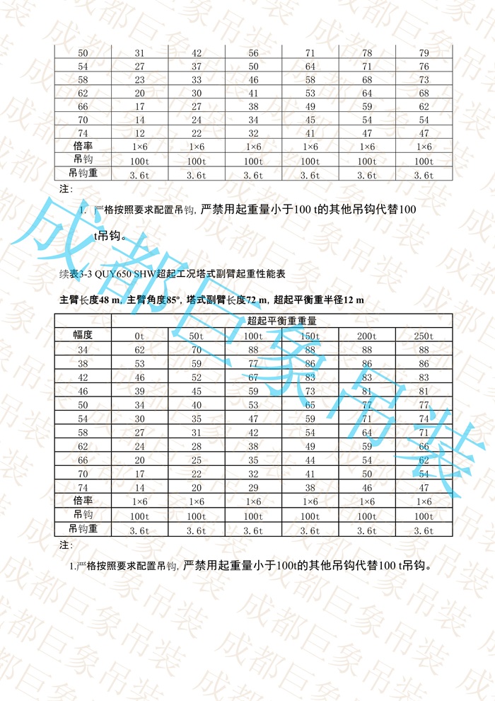 QUY650起重性能表-超起工況塔式副臂_168.jpg