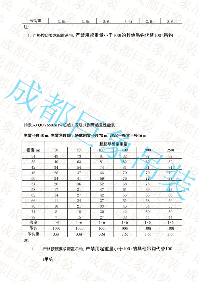 QUY650起重性能表-超起工況塔式副臂_172.jpg