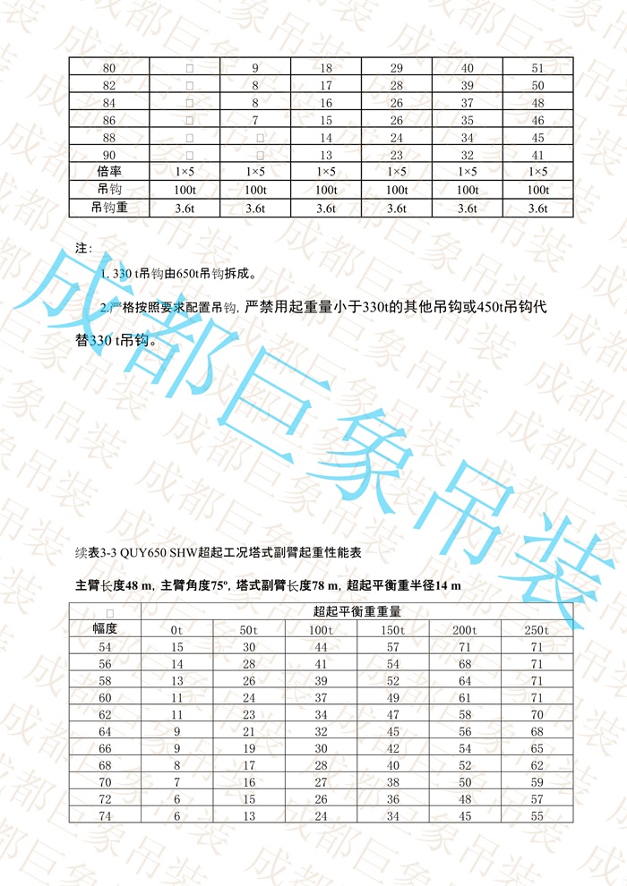 QUY650起重性能表-超起工況塔式副臂_175.jpg
