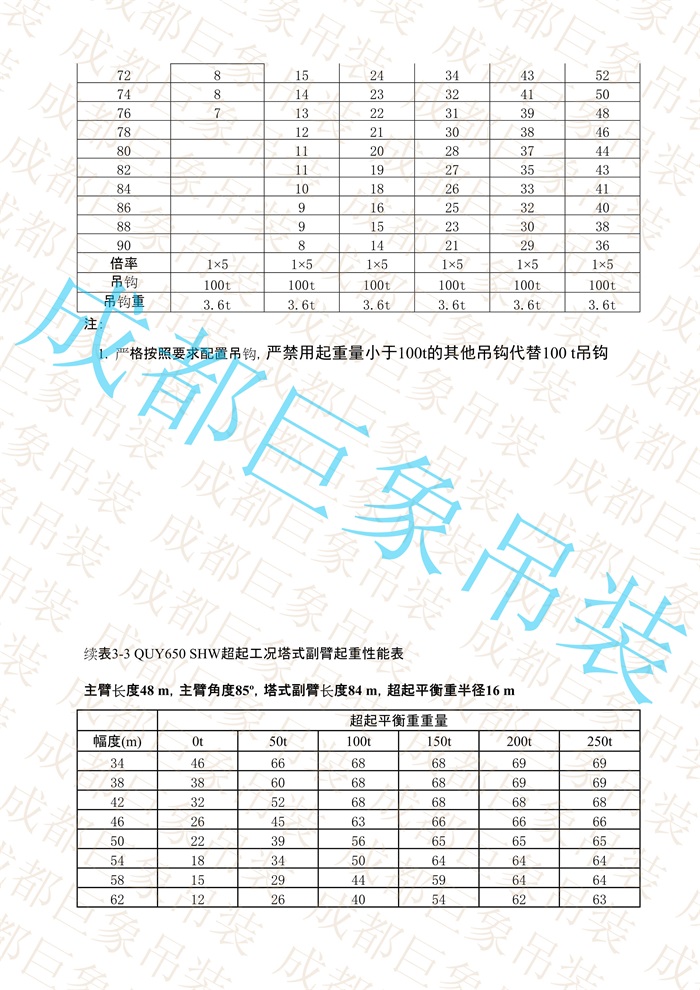 QUY650起重性能表-超起工況塔式副臂_177.jpg