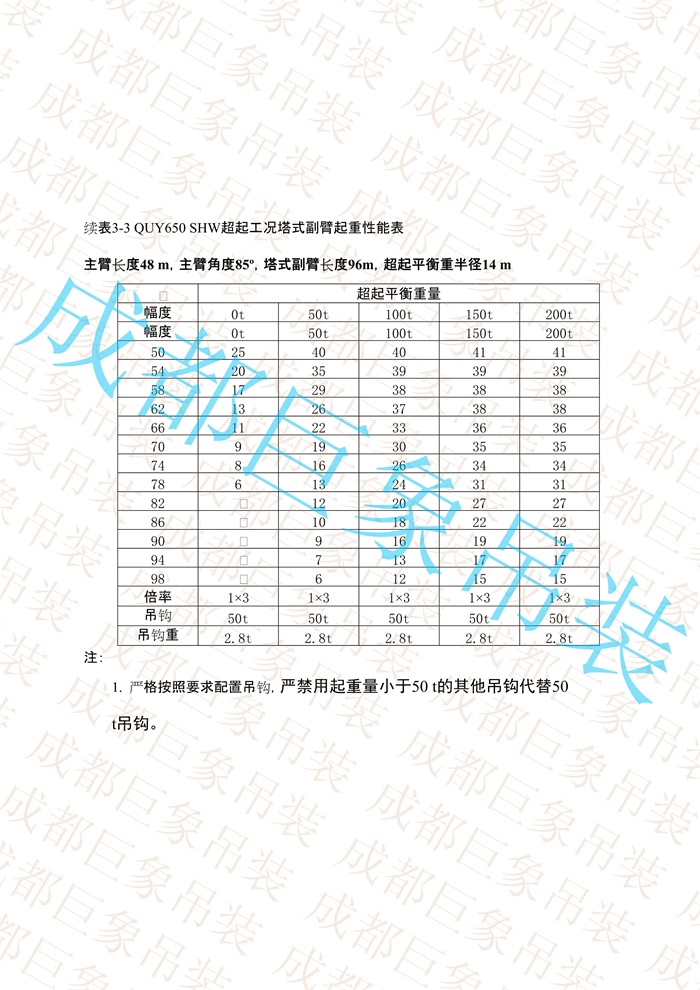 QUY650起重性能表-超起工況塔式副臂_191.jpg
