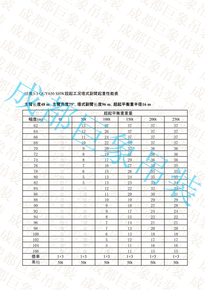QUY650起重性能表-超起工況塔式副臂_193.jpg