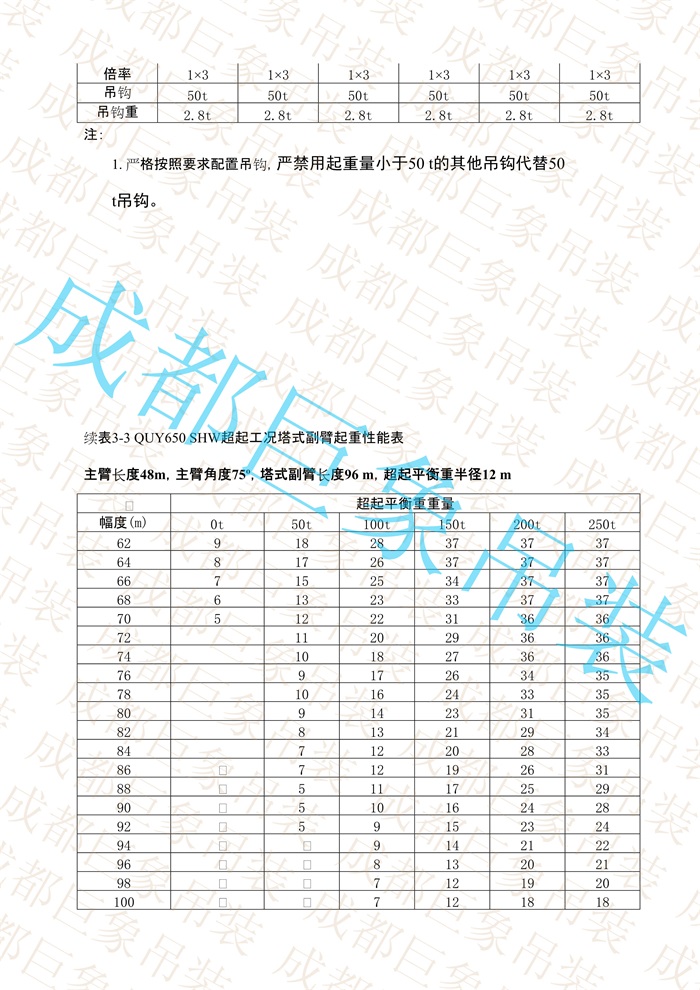 QUY650起重性能表-超起工況塔式副臂_195.jpg