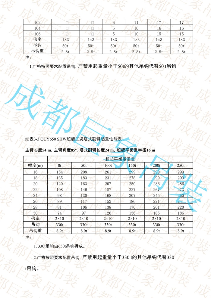 QUY650起重性能表-超起工況塔式副臂_196.jpg