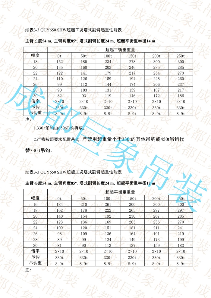 QUY650起重性能表-超起工況塔式副臂_197.jpg