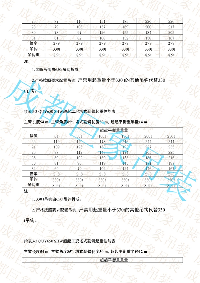 QUY650起重性能表-超起工況塔式副臂_200.jpg