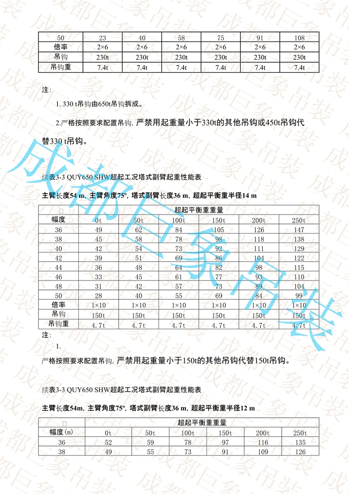 QUY650起重性能表-超起工況塔式副臂_205.jpg