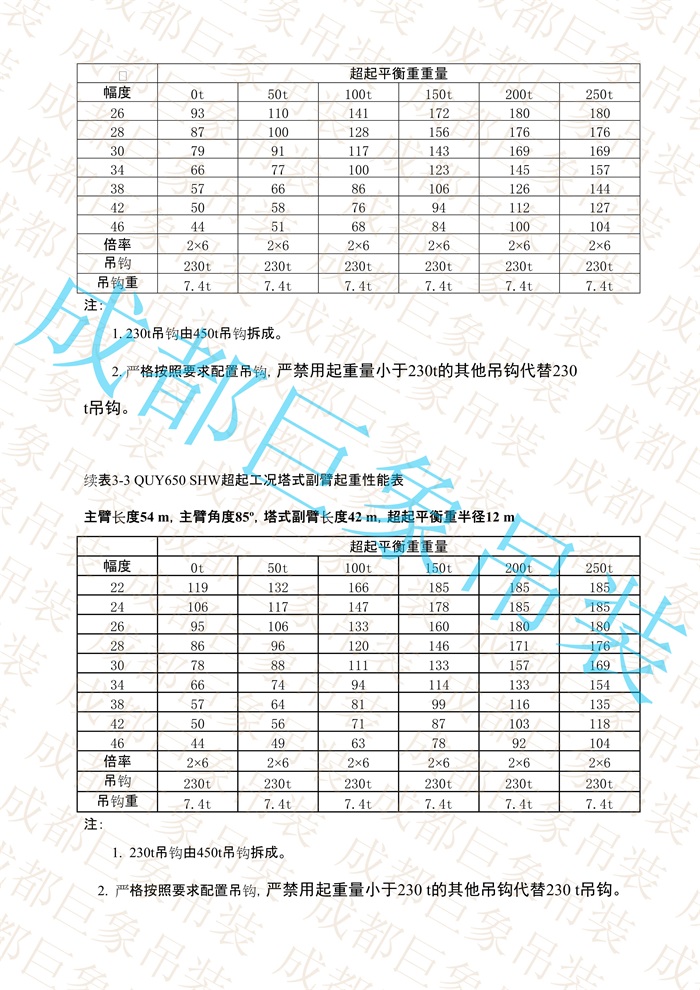 QUY650起重性能表-超起工況塔式副臂_207.jpg