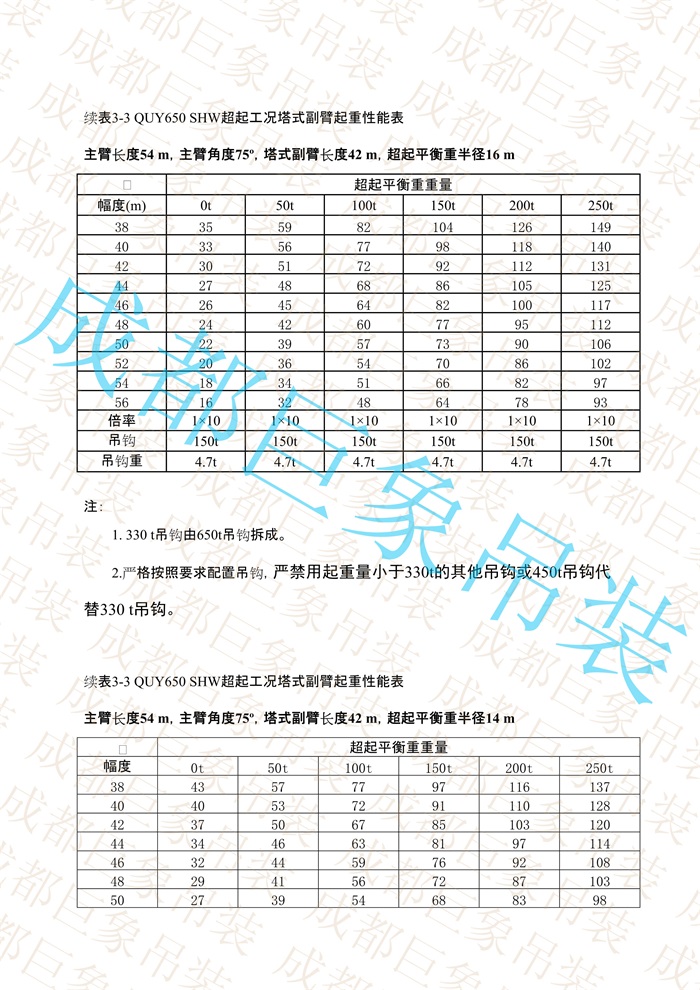 QUY650起重性能表-超起工況塔式副臂_208.jpg