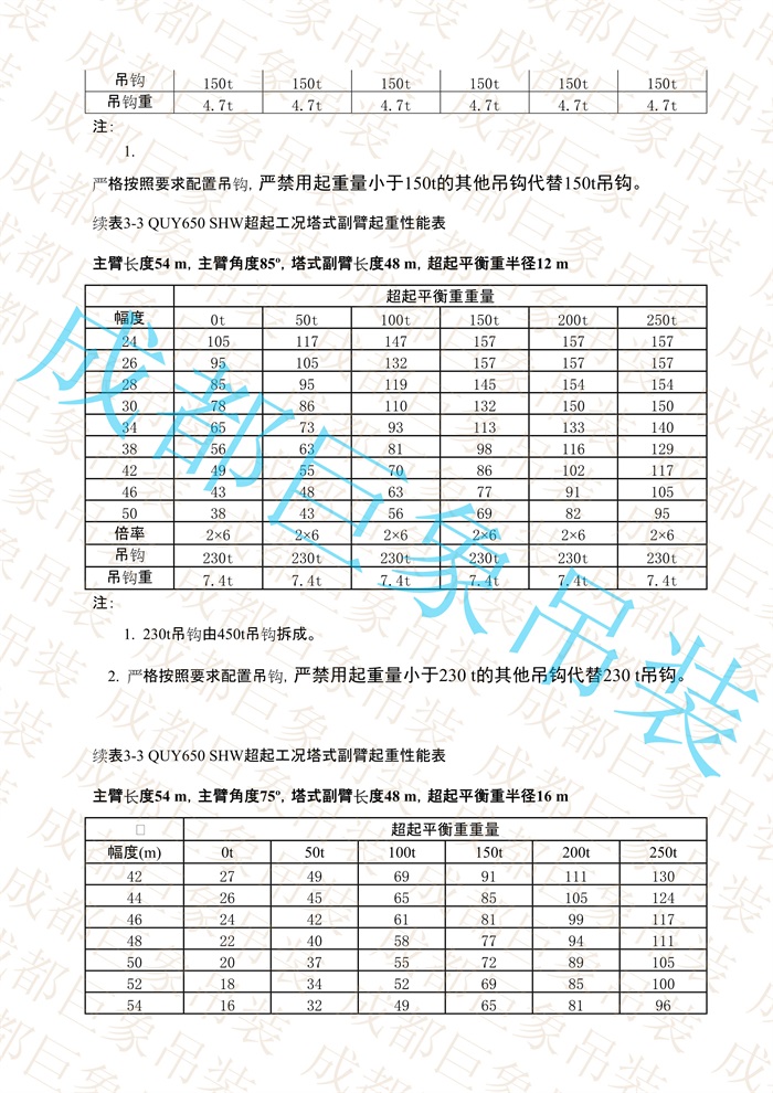 QUY650起重性能表-超起工況塔式副臂_211.jpg