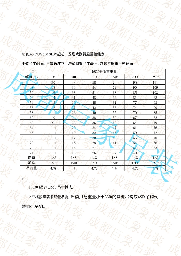 QUY650起重性能表-超起工況塔式副臂_221.jpg