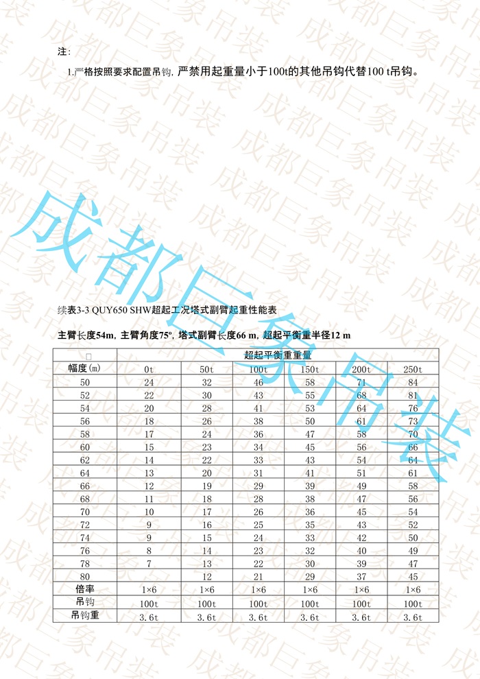 QUY650起重性能表-超起工況塔式副臂_228.jpg